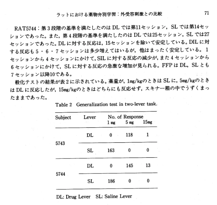 Table 2 Generalization test in two･1ever task.