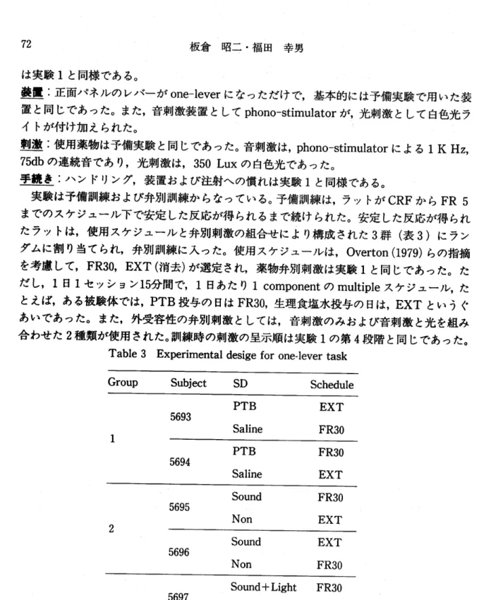 Table 3 Experimental desige for one‑lever task