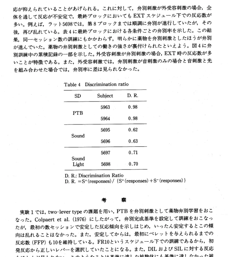 Table 4 Discrimination ratio