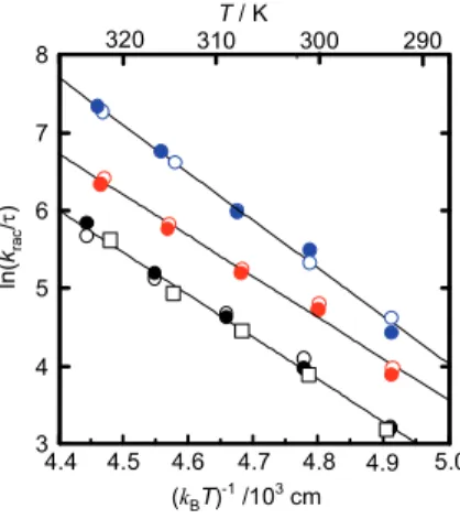 図 5    Plots of ln( k rac /τ) as function of ( k B T ) -1  for -[Ru(bpy) 3 ] 2+  (black), -[Ru(4dmb) 3 ] 2+  (red)  and -[Ru(5dmb) 3 ] 2+  (blue) in H 2 O (open circles), D 2 O (filled circles) and H 2 O/D 2 O (1:1)  (squares)