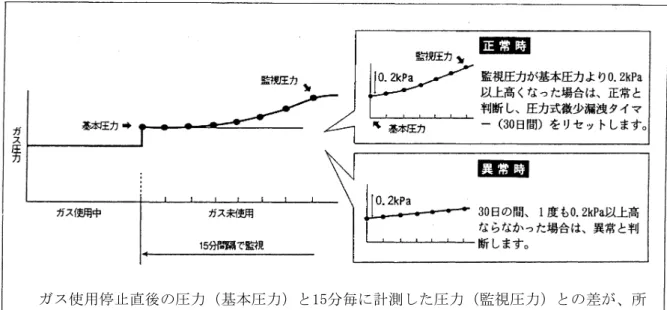 表 示 実 施 例 