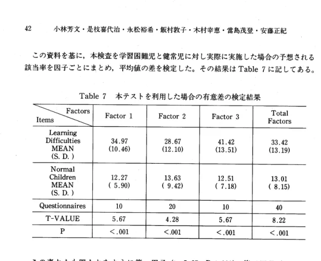 Table 7 本テストを利用した場合の有意差の検定結果