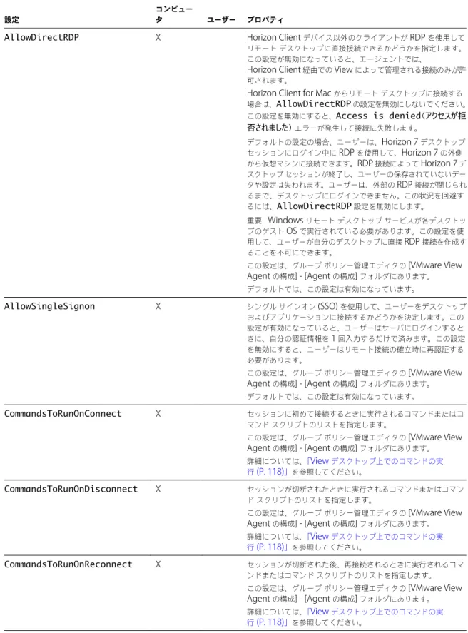 表  5 ‑6.  Horizon Agent  の構成テンプレートの設定 設定