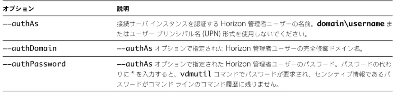 表  3 ‑2.  vdmutil  コマンド認証オプション