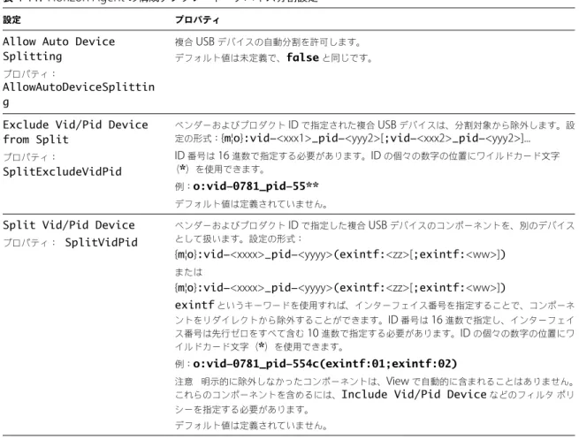 表  4 ‑11.  Horizon Agent  の構成テンプレート：デバイス分割設定