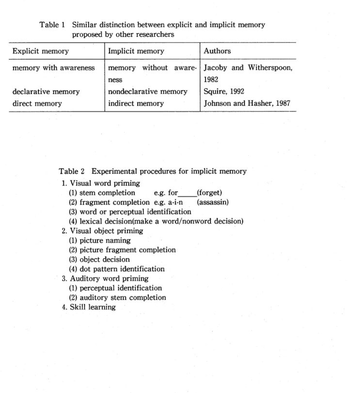 Table 2 Experimental procedures for implicit memory 1. Visual word priming