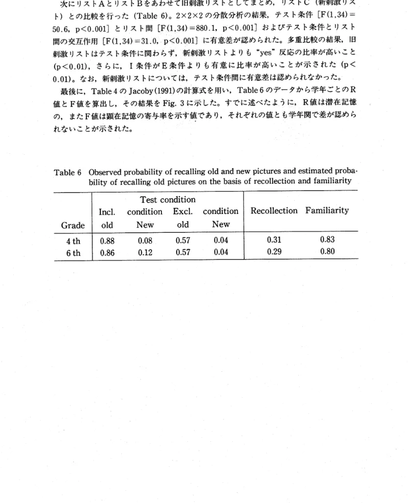 Table 6 0bserved probability of recalling old and new pictures and estimated proba‑