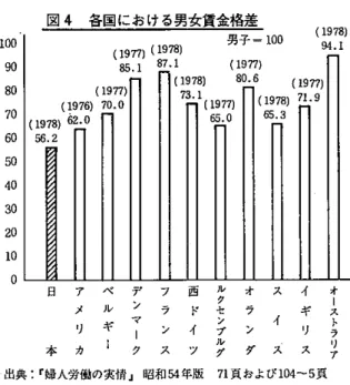 図 4 (  1 9 7 7 )  ( 1 9 祖 ） 男子 ~JOO 851  ! ! ! 1  (  1 9 7 7 )  (  1 9 円 ） (  1 9 7 8 )  8 0 