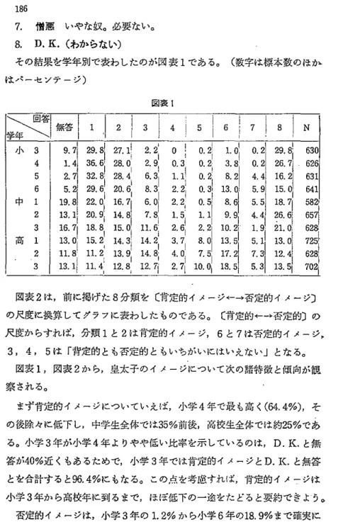 図表 1