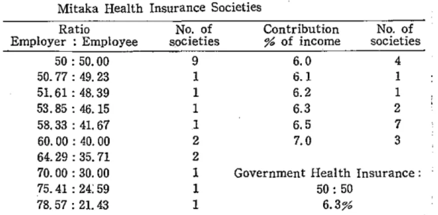 Table I I   shows t h e  p o l i c y  o f   t h e s e   s o c i e t i e s   and a l s o   o f   t h e   e n t e r p r i s e s  themselves towards employees who are a b s e n t  from 