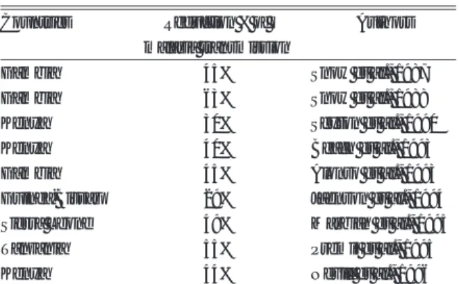 Table 2 Effect of use of mosquito nets impregnated  with pyrethroids on malaria transmission  [Data from reference 2)]