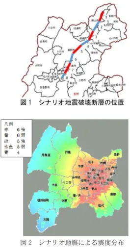 図 1  シナリオ地震破壊断層の位置  図 2  シナリオ地震による震度分布  率は高くなるといったように、アクセシビリティと 救命率にはトレードオフの関係があると考えられ る。当該消防署にとって最適なアクセシビリティと 救命率になるような勢力圏を提案することで、消防 署、支所、後方病院の望ましい組み合わせを明らか にする。  ２．シナリオ地震による信濃川断層帯の  震度分布  現在の技術では正確な断層の破壊状態や位置を特 定することは極めて困難である。よって、あらかじ め断層の破壊パターンを複数用意し、そ