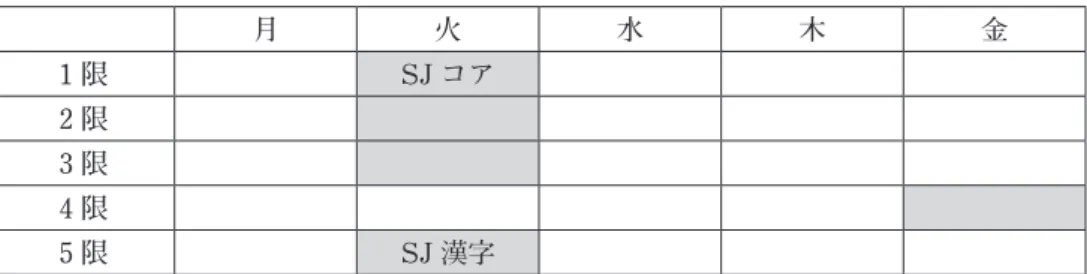 表 19 日本語特別教育 3 のコースの時間割 網掛けのコマが授業時間 月 火 水 木 金 1 限 SJ コア 2 限 3 限 4 限 5 限 SJ 漢字 ＊ 表には秋学期のコースとしてコアのコースを示してある。冬、春学期は開講されない。 また SJ 漢字コースは 1、2、3 の 3 レベルとも同じ時間帯に開講される。 ＊ SJ コアコースは 2014 年度には火曜日 3 限に変更された。 2．コースの目的など 日本語特別教育コアコースのコース概要、内容、成績は表 20 に示す通りである。 表 20 日本語