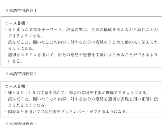 表 22 日本語特別教育コースの目標 日本語特別教育 1 コース目標： ・ まとまった文章をキーワード、段落の要点、全体の構成を考えながら読むことが できるようになる。 ・ 読んだこと、聞いたことの内容に対する自分の意見をまとめて他の人に伝えられ るようになる。 ・ 適切なスタイルを用いて、自分の意見や感想を文章にまとめることができるよう になる。 日本語特別教育 2 コース目標： ・ 様々なジャンルの文章を読んで、筆者の意図や主張が理解できるようになる。 ・ 読んだこと、聞いたことの内容に対する自分の意見
