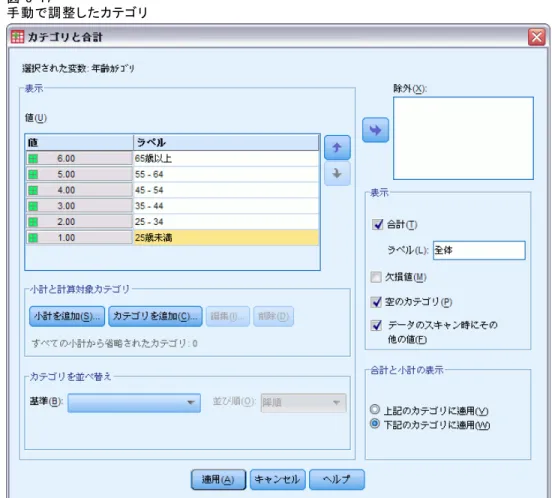 図 3-17 手動で調整したカテゴリ カテゴリの除外 テーブル表で表示したくないカテゴリがある場合は、そのカテゴリを 除外することができます。 E [ラベル] リスト内で [25 歳未満] というラベルのカテゴリをクリック します。 E [除外] リストの左にある矢印キーをクリックします。 E [ラベル] リスト内で [65 歳以上] というラベルのカテゴリをクリック します。