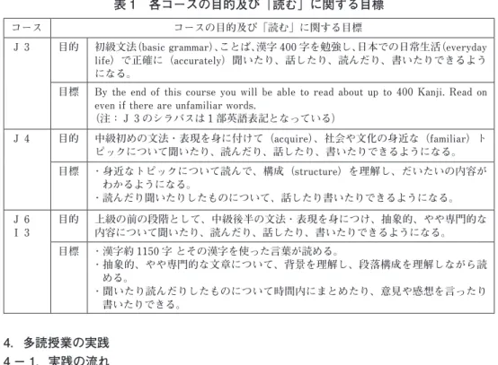 表 1　各コースの目的及び「読む」に関する目標