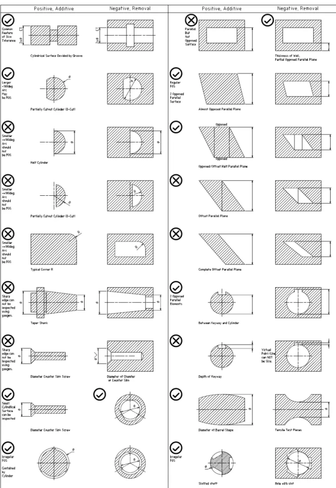 Fig. 3 Size tolerancing or geometrical tolerancing. (Continued) 