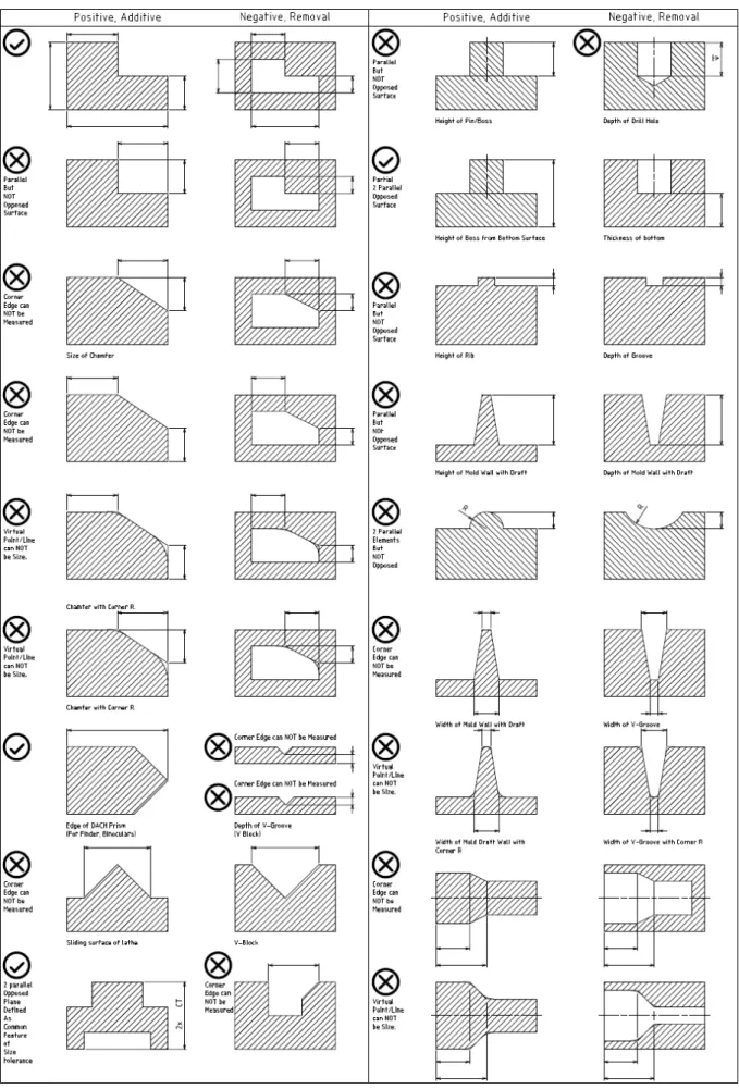 Fig. 3 Size tolerancing or geometrical tolerancing. (Continued) 
