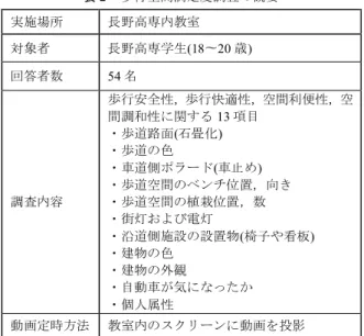 表 1 視覚情報調査概要 実施日  平成 29 年 7 月 15 日(日)  撮影場所  長野市中央通り東側歩道  時間  11:00∼12:00,12:00∼13:00,13:00∼14:00 (3 往復)  撮影区間  ①長野駅前-末広町  ②末広町-かるかや山前  ③かるかや山前-新田町  ④新田町-問御所町  ⑤問御所町-後町  ⑥後町-大門南  ⑦大門南-大門  ⑧大門-善光寺  撮影媒体  GoPro hero5 Black 