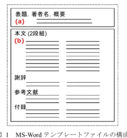 図   2 文字書式の設定 Figure 2 Font Configuration: Hidden. 著者名 表題と概要の間に著者名を追加し，脚注に所属を追加す る． 謝辞 参考文献の直前に挿入する． (3) 原稿とファイルの送付 学会へはテンプレートから作成した研究報告用原稿の PDF ファイルを送付する．ファイルの送付方法などについては， 学会事務局から送られる指示にしたがっていただきたい． 3