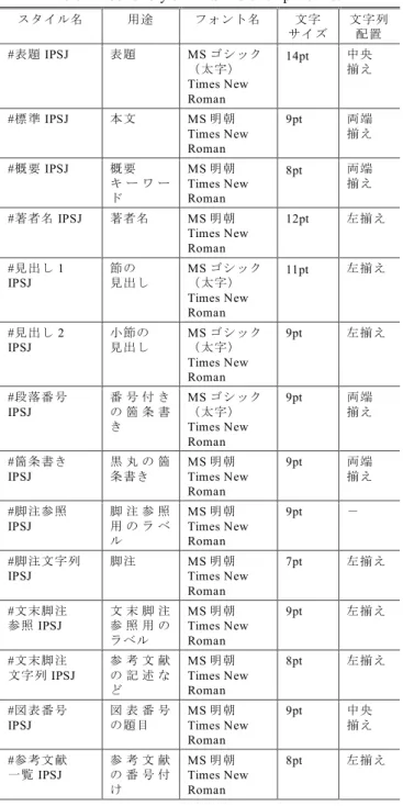 図 4 2 段組の文字数と行数