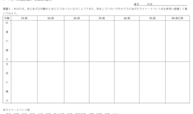 図 1  計画実行能力を把握するワークシート 12) 図 2  進路支援システム cosmos3 のログイン画面 ３－４  ５年生の進路状況について（１１回目）5年生の現時点での進路状況，前年度の卒業生の進路状況を映像資料で説明した．教室に過去10年間の進路状況の表を掲示した結果，その後，就職および進学に関する担任への問い合わせが微増した．３－５  大学のオープンキャンパスの紹介 （１３回目） 夏季休業中に大学で開催されるオープンキャンパスの日程について，各大学のホームページに掲載されていた情報を元に，関東