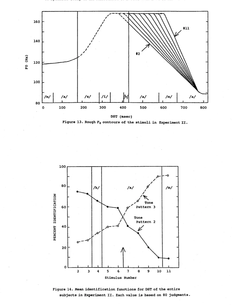 Figure 14. Mean identification functionきfor DST of the entire