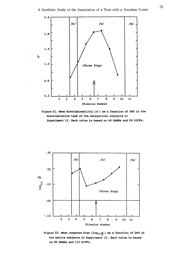 Figure 221地肌re8Pn9e bi出(1ogl｡
