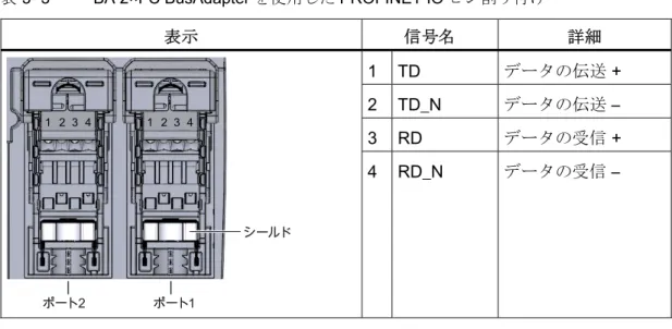 表  3- 3  BA 2×FC BusAdapter を使用した PROFINET IO ピン割り付け  表示 信号名 詳細 1  TD  データの伝送  +  2  TD_N  データの伝送  –  3  RD  データの受信  +  ኔዙወኦ ኺዙእ ኺዙእ   4  RD_N  データの受信  –  追加情報 インターフェースモジュールの接続とアクセサリについての詳細は、システムマニュア ル ET 200SP分散型I/Oシステム  (http://support.automati