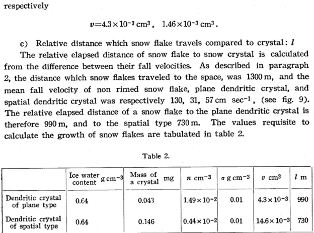 Table 2. Icce.諾rgcm‑3 ㌘……;s;ailmg Dendritic crystal of plane type Dendritic crystal of spatial type 0.e4,0.64 0.0430,146 cm‑3 1.49× 10‑20.44×10‑2 ￠gcm￣3 v cm30.010.01 4.3× 10‑314.6x 10‑3 Jm 990 730