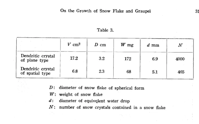 Fig. 10 Rime on thin pole.