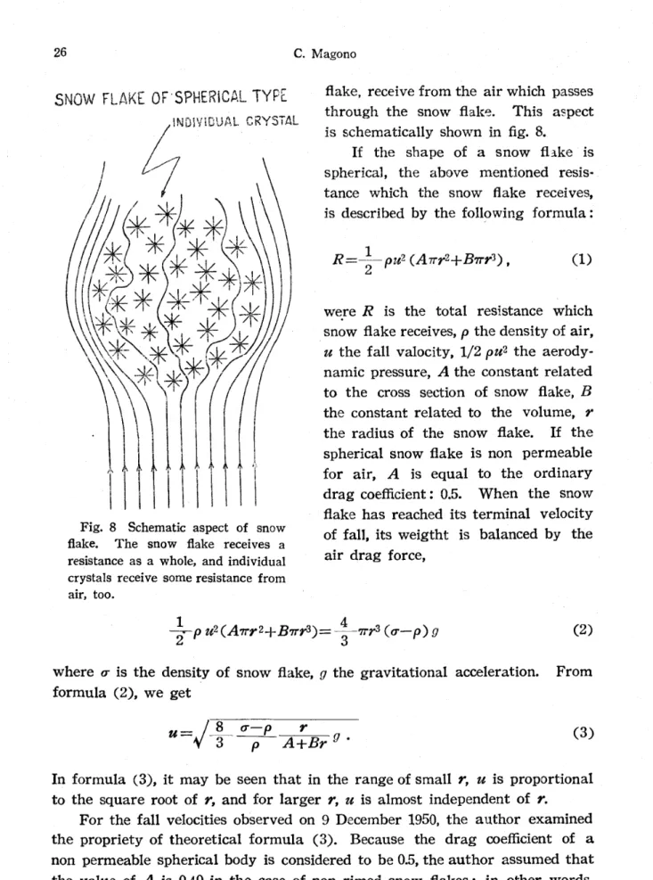 Fig. 8 Schematic aspect of snow･