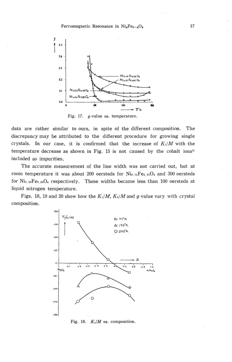 Fig. 18. KilM vs. composltlon.