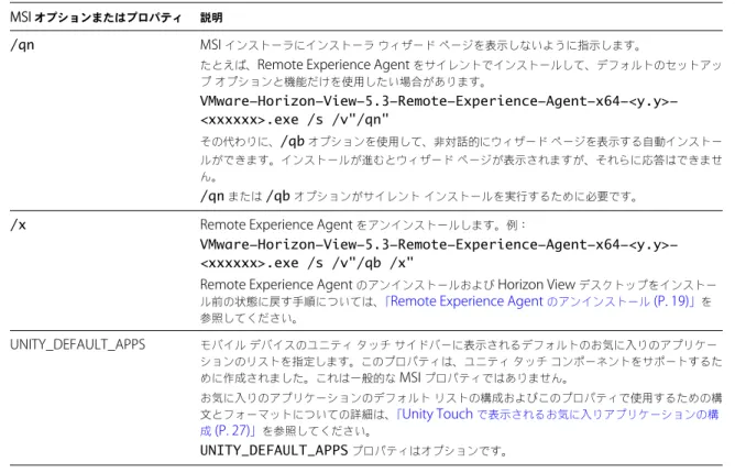 表  4.   インストーラのブートストラップ プログラムのコマンド ライン オプション オプション 説明 /s ブートストラップのスプラッシュ画面と抽出ダイアログを無効にします。これによって、対話的なダイアログ は表示されません。 例：  VMware-Horizon-View-5.3-Remote-Experience-Agent-x64-<y.y>-<xxxxxx>.exe /s /s オプションがサイレント インストールを実行するために必要です。 /v" <MS