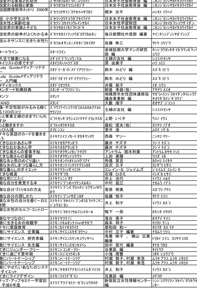 図 変 家族 乳 児 ｻﾜｼﾀｴﾚﾗｴｽﾜｶﾂﾄﾓｱﾔｱｺﾜ 日 子社会教育会 編 ﾄﾌﾛｺﾜﾔｺｺﾒｴｰｵﾔｱｰｶｴｰ 図 変 結婚 家族 ｻﾜｼﾀｴﾚﾗｷﾀｸﾛﾂｴｽﾜｶ 日 子社会教育会 編 ﾄﾌﾛｺﾜﾔｺｺﾒｴｰｵﾔｱｰｶｴｰ 図 国 情勢 爮 ｻﾜｼﾀｸｶｹｰｺﾜﾔｱｼｰﾈﾒﾚｴﾖ 橋 ﾈｺﾑﾂ ｸｱﾋｰ 図 中学生 ｻﾜｼﾀｺﾔｱｿﾓｱｴﾜｶｼｰﾚｰﾍ 日 子社会教育会 編 ﾄﾌﾛｺﾜﾔｺｺﾒｴｰｵﾔｱｰｶｴｰ 図 性 高齢社会 ｻﾜｼﾀｺﾜﾔｼｰﾂｸｱﾘｰｺﾒｴｰ 日 性学習 団 ﾄﾌﾛｺﾜﾔ