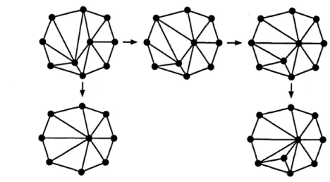 Figure 9: Edge contraction and diagonal flips