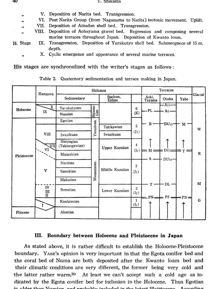 Table 2. Quaternary sedimentation and terrace making in Japan.