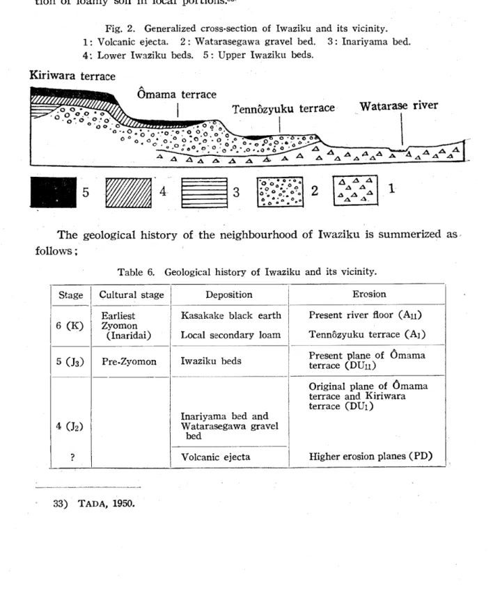 Fig. 2. Generalized cross･section of lwa2:iku and itsvicinity.