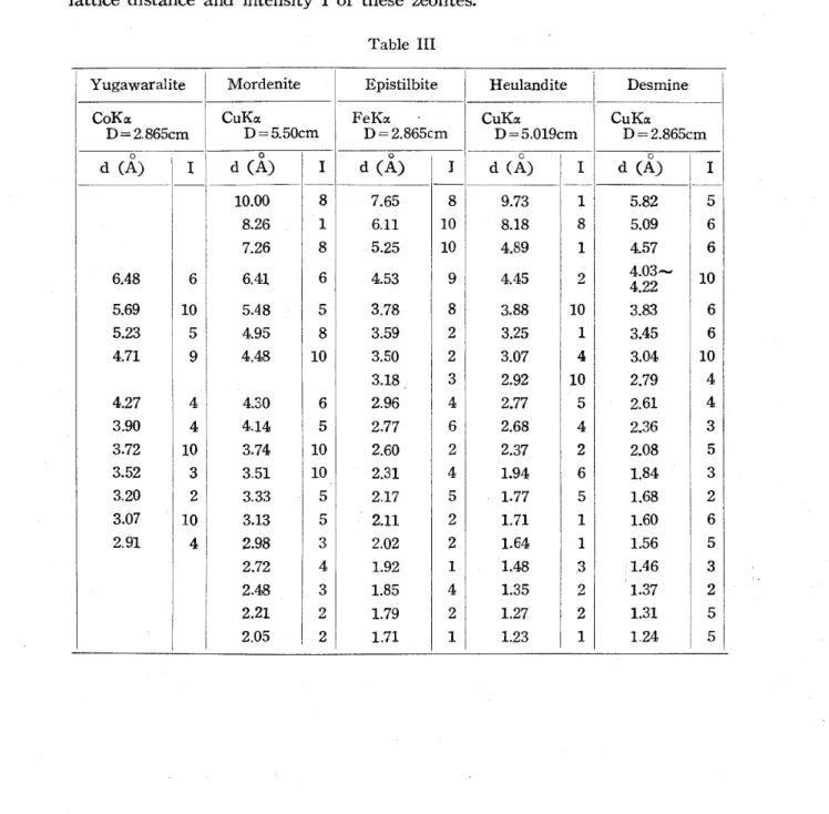 Table III