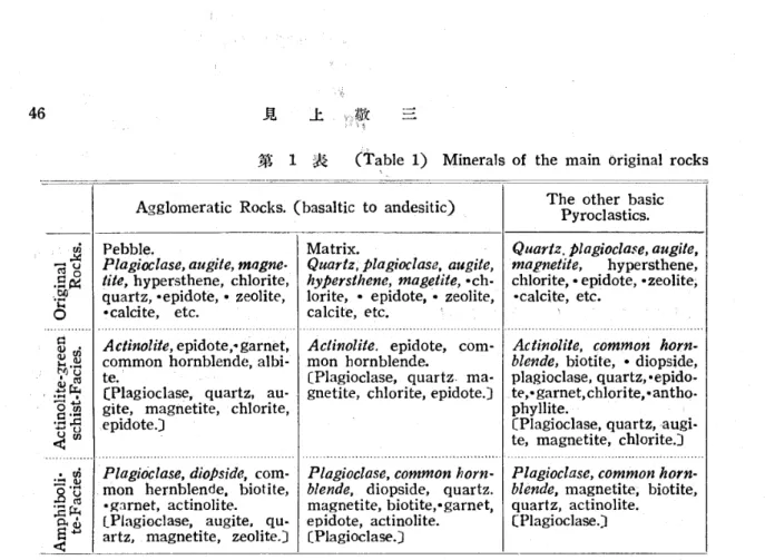 表 作able 1) Minera一s of the main Original rocks ADOglomeratic Rocks. (basaltictoandesitic) The Pyrocl other basic
