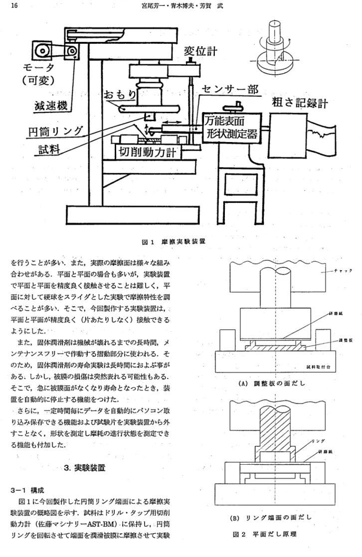 図 1 摩 擦実 験装 置 を行 うことが多い.また,実際の摩擦面は様々な組み 合わせがある.平面 と平面の場合 も多いが,実験装置 で平面と平面を精度良く接触させることは難 しく,平 面に対 して硬球をスライダとした実験で摩擦特性を調 べることが多い.そこで,今回製作す る実験装置は, 平面 と平面が精度良く ( 片あた りしな く)接触できる ようにした