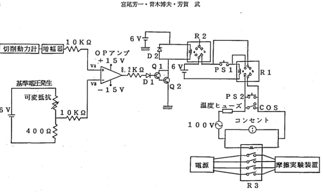 図 4 電 気 回 路 図 電圧 を VA ,実験条件により 調整できる基準電圧を vB とする.これ らの電圧を摩擦実験中にオペアンプ で常に比較 している.摩擦力が大きくな り VF‑VB ≧ 0になった ら,オペアンプの出力が ハイ レベル と な り, リレー R2 が作動 し, リレー R lの 自己保持で きなくな り ,1 00 V 電源,直流電源 , 3 相 20 0 V 電源 が遮断 される