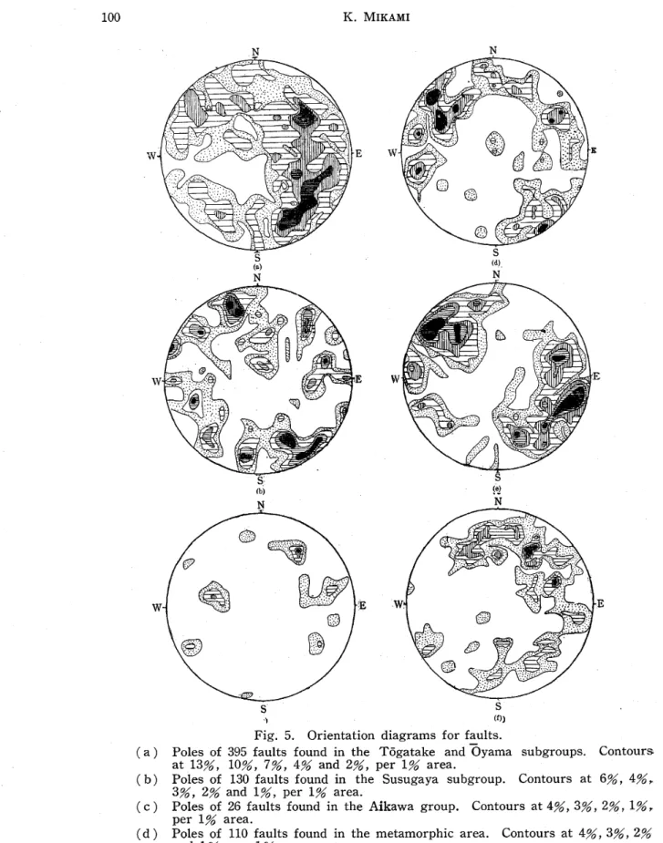 Fig. 5. Orientation diagrams for faults.