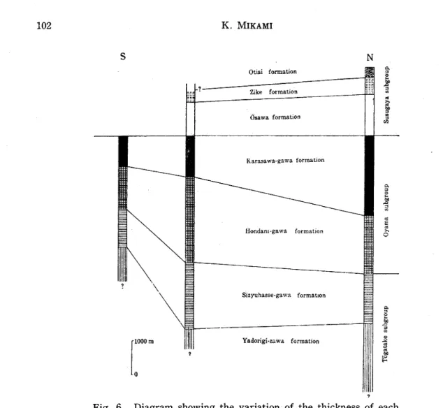 Fig. 6. Diagram showing the variation of the thickness of each subgroup of the Tanzawa group.