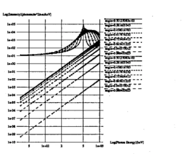 Figure 2 Spectra with and without photon splitting are shown for p = cosO = 0.095 in a self-emitting atmosphere at a  temper-ature of kT=50 keY