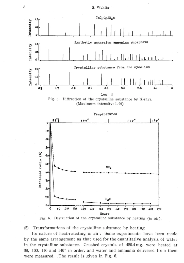 Fig. 5. Diffraction of the crystalline substance by X‑rays.