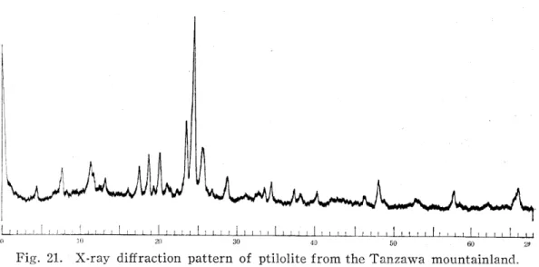 Fig. 21. X‑ray diffraction pattern of ptilolite from the Tanzawa mountainland,