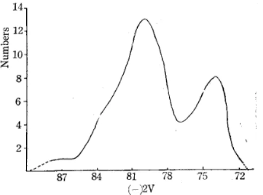 Fig. 12. Frequency curve for opti‑
