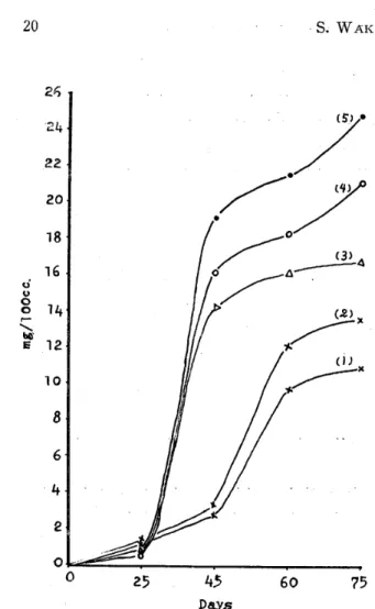 Fig. 24. Relation between the concentra‑
