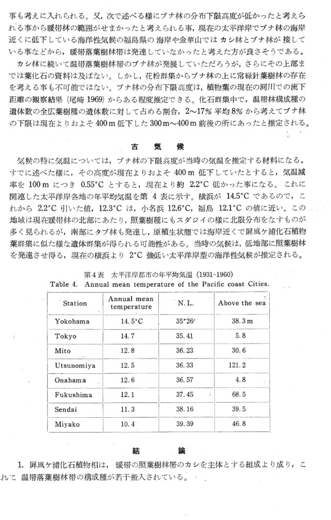 Table 4. Annual mean temperature of the Pacific coast Cities･